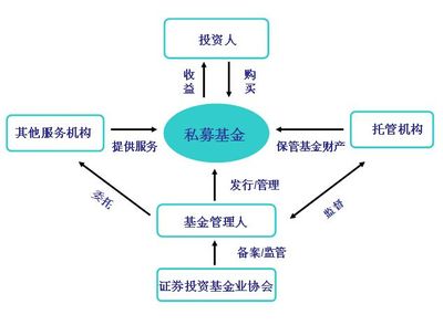 股權(quán)投資的流動(dòng)性/股權(quán)投資的收益有多大_日贏投資管理_商國(guó)互聯(lián)網(wǎng)